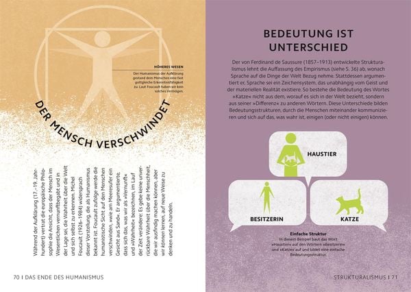 Produktbild: SIMPLY. Philosophie
