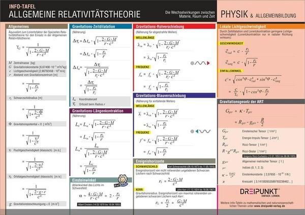 Info-Tafel-Set Relativitätstheorie