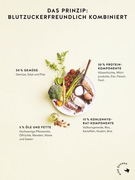 Produktbild: Diabetes Expressrezepte