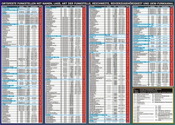 Produktbild: Info-Tafel Binnenschifffahrtsfunk