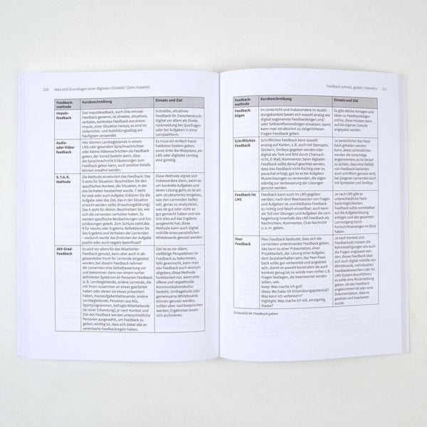 Produktbild: Digitale Didaktik