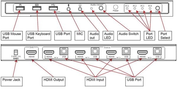 Produktbild: SpeaKa Professional 4 Port KVM-Umschalter HDMI USB 1920 x 1080 Pixel, 3840 x 2160 Pixel