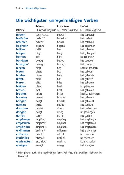 Langenscheidt Großwörterbuch Deutsch als Fremdsprache