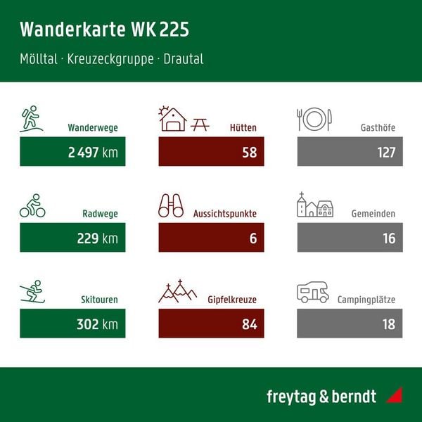 Produktbild: Freytag & berndt Wanderkarte WK 225 M&ouml;lltal, Kreuzeckgruppe - Drautal 1:50.000