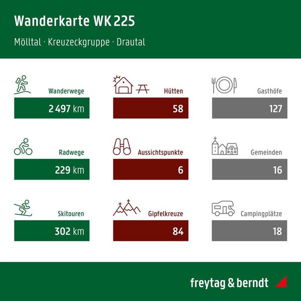 Produktbild: Freytag & berndt Wanderkarte WK 225 M&ouml;lltal, Kreuzeckgruppe - Drautal 1:50.000