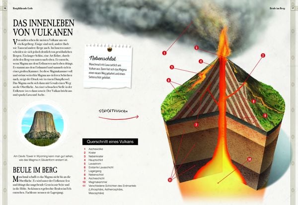 Produktbild: Verborgene Welt der Vulkane