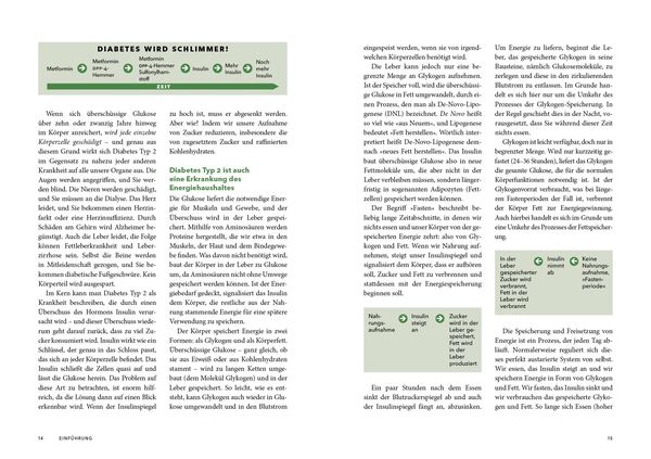 Produktbild: Diabetes r&uuml;ckg&auml;ngig machen &ndash; Das Kochbuch