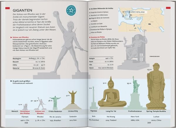 Produktbild: Baedeker Reiseführer Griechenland