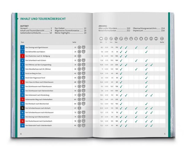 Produktbild: KOMPASS Wanderf&uuml;hrer Hallertau, Donaumoos, Spargelland, Hopfenland, 55 Touren mit Extra-Tourenkarte
