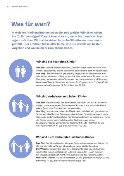 Produktbild: Das Nachlass-Set