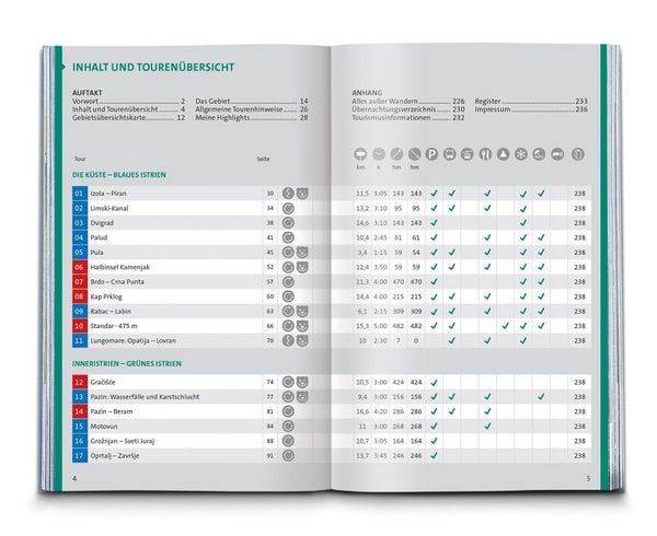 Produktbild: KOMPASS Wanderf&uuml;hrer Istrien mit Kvarner-Bucht, Krk, Rab, Cres und Losinj, 55 Touren mit Extra-Tourenkarte