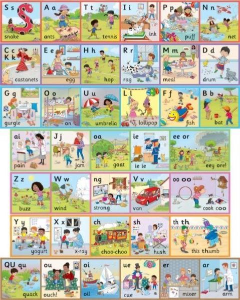Produktbild: Jolly Phonics Wall Frieze