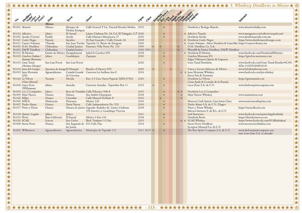 Produktbild: Whisky Atlas North America 2025