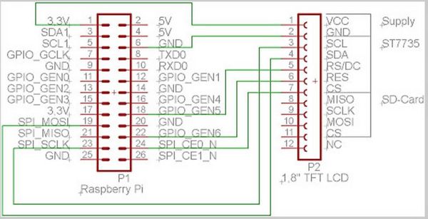 Produktbild: Joy-it RB-TFT1.8 Display-Modul 4.6cm (1.8 Zoll) 160 x 128 Pixel Passend f&uuml;r (Entwicklungskits): Raspberry Pi&reg;, Arduino, BBC