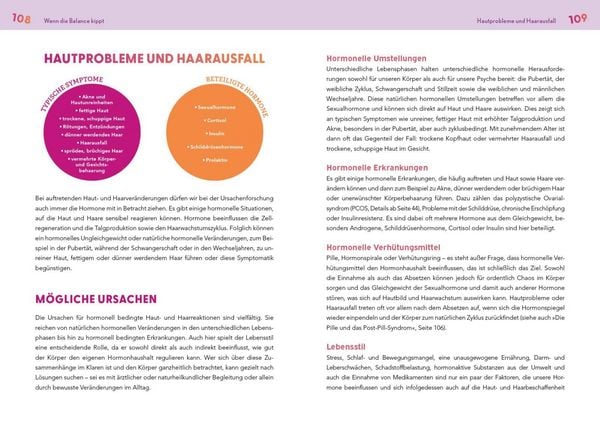 Produktbild: Neustart f&uuml;r die Hormone