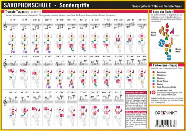 Produktbild: Saxophonschule - Sondergriffe