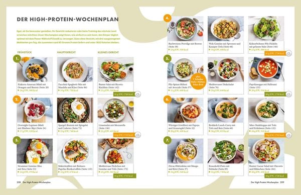 Produktbild: Die Ern&auml;hrungs-Docs &ndash; Unsere 100 besten Protein-Power-Rezepte