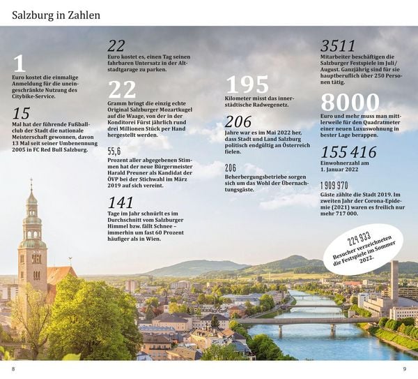 Produktbild: DUMONT direkt Reisef&uuml;hrer Salzburg