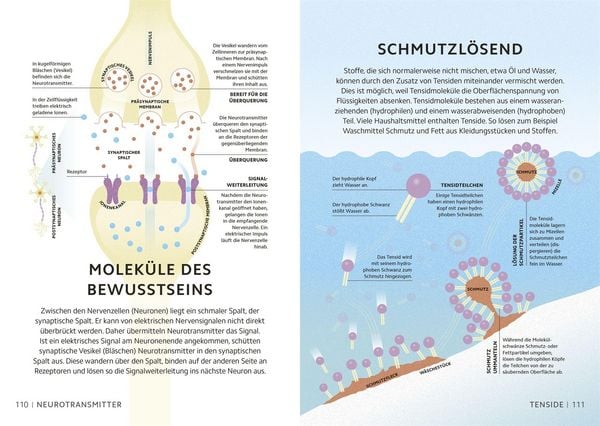 Produktbild: Simply Chemie