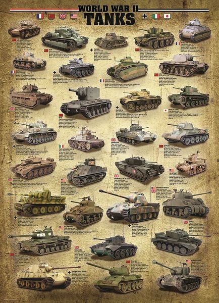 Produktbild: World War II Tanks