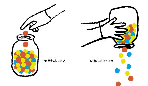 Produktbild: Meine H&auml;nde