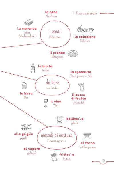 Produktbild: PONS 5-Minuten-Lekt&uuml;ren Italienisch A2 - A tavola con amore