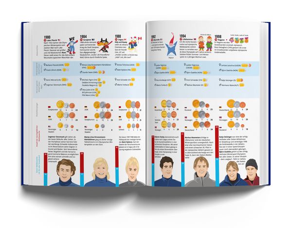 Produktbild: Das Skibuch