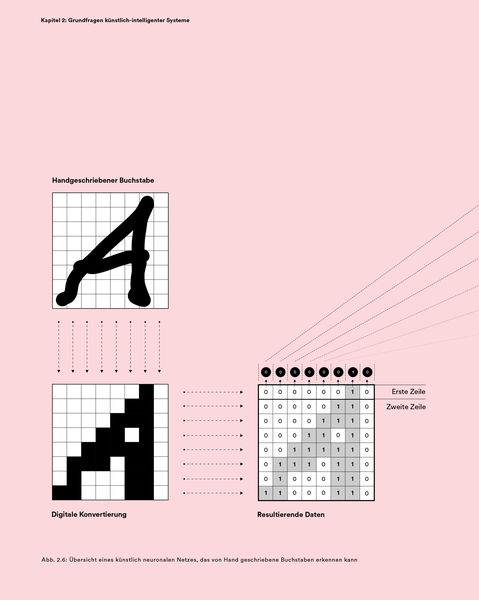 Produktbild: Design und k&uuml;nstliche Intelligenz