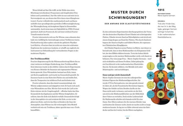 Produktbild: Fibonaccis Kaninchen