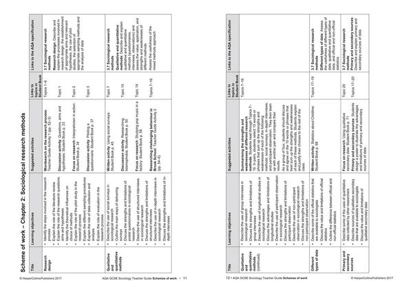 Produktbild: AQA GCSE 9-1 Sociology Teacher Guide