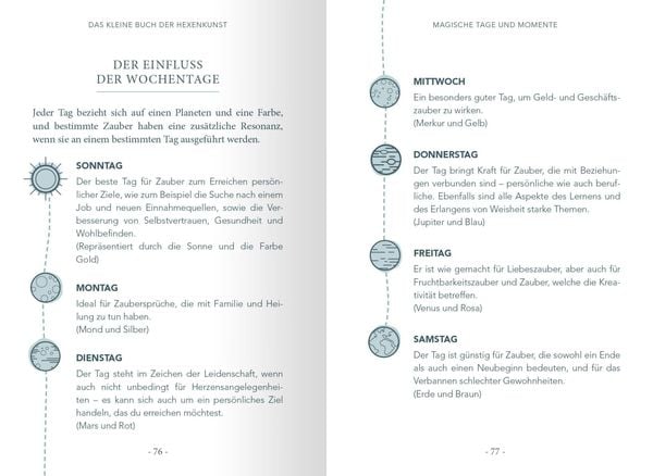 Produktbild: Das kleine Buch der Hexenkunst