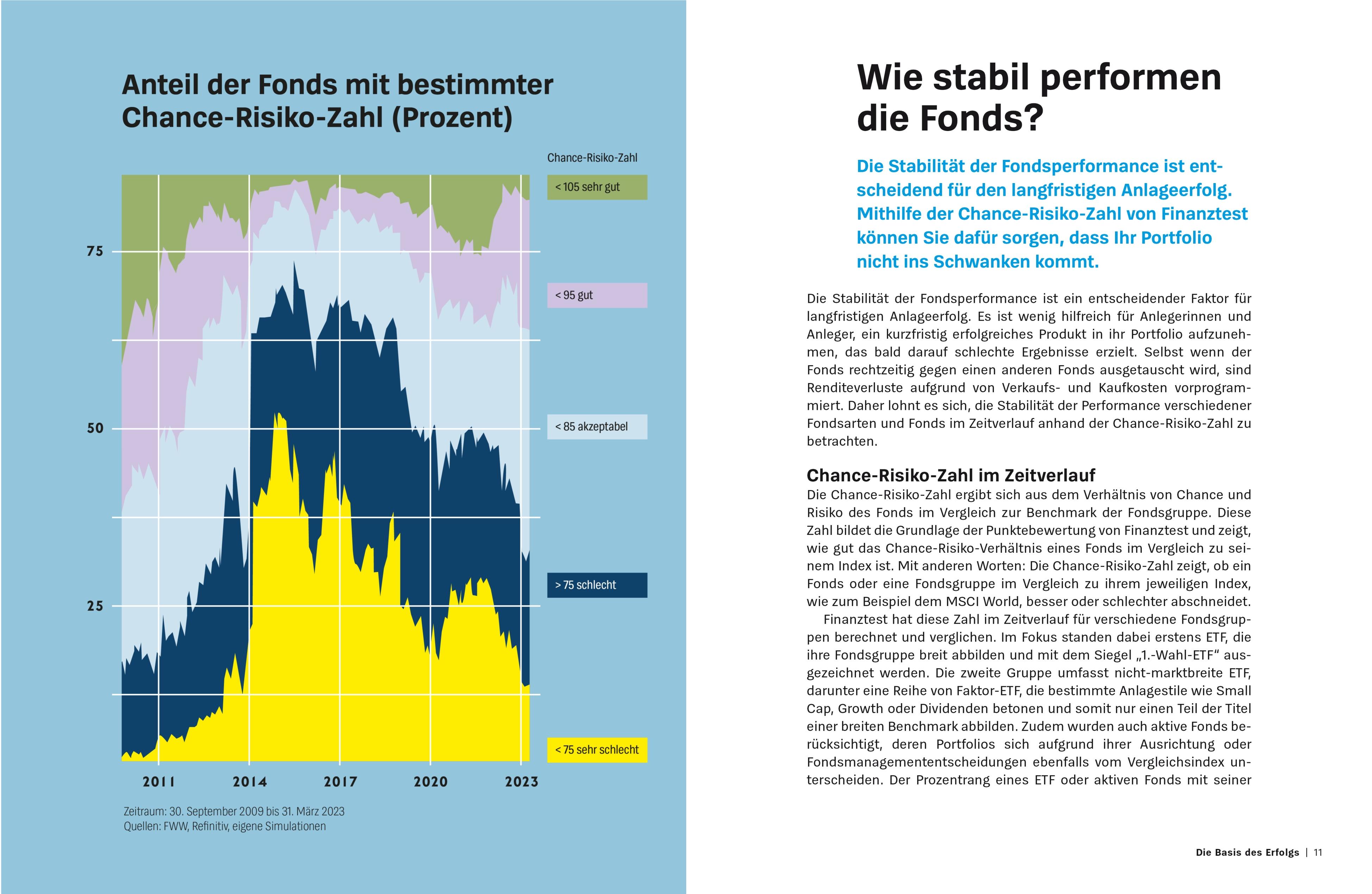 Produktbild: Mit Top-Fonds auf Renditejagd