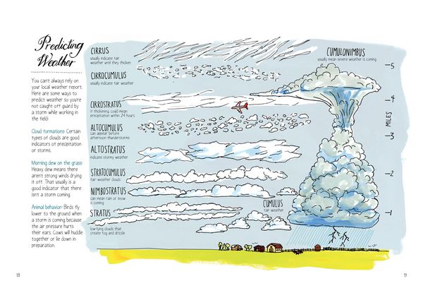 Produktbild: Farm Anatomy