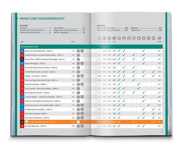 Produktbild: KOMPASS Wanderf&uuml;hrer Gran Canaria, 75 Touren