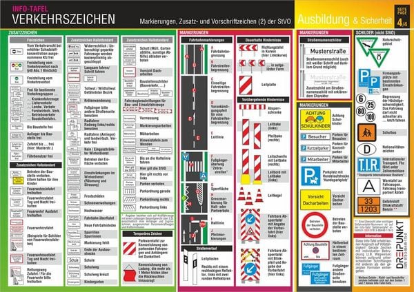 Produktbild: Info-Tafel-Set Verkehrszeichen