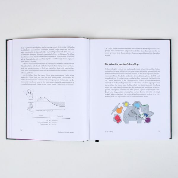 Produktbild: Business Culture Design
