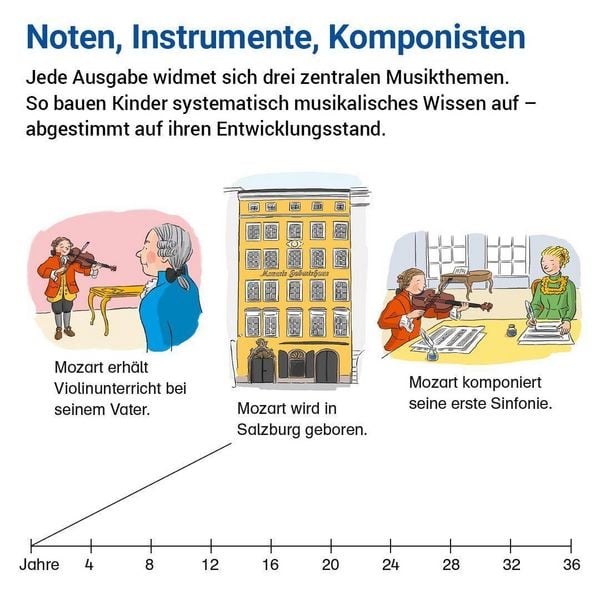 Produktbild: Das &Uuml;bungsheft Musik 3/4