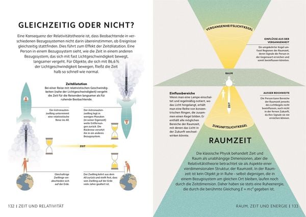 Produktbild: SIMPLY. Physik