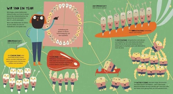 Produktbild: Vom Tyrannosaurus zum Huhn