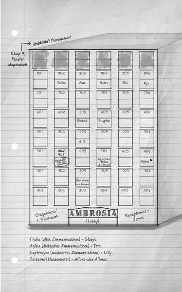 Hotel Ambrosia - Du. Entkommst. Nicht.