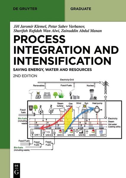 Produktbild: Sustainable Process Integration and Intensification