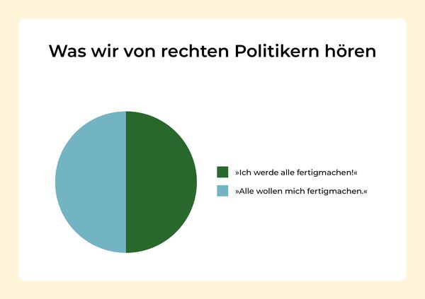 Produktbild: Was Rechtspopulisten fordern