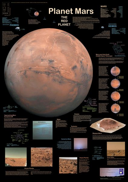 Produktbild: Planet Mars - the red planet
