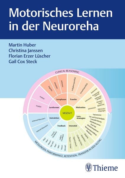 Produktbild: Motorisches Lernen in der Neuroreha