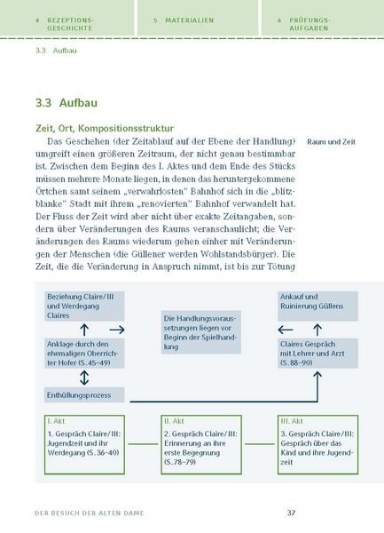 Produktbild: Der Besuch der alten Dame von Friedrich D&uuml;rrenmatt
