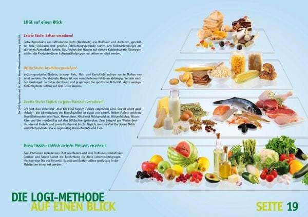 Produktbild: Ern&auml;hrung mit Plan