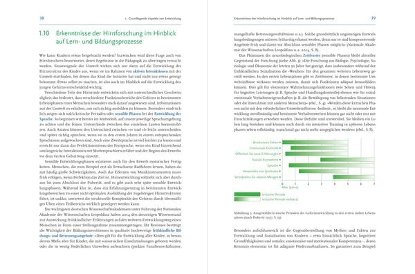 Produktbild: Grundlagen der Entwicklungspsychologie