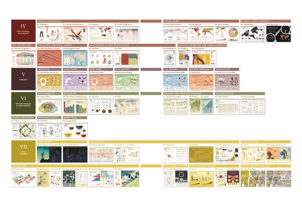 Produktbild: The Global Economy as You've Never Seen It