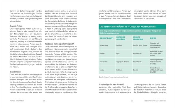 Das Protein-Kochbuch: Gesund, fit und schlank durch pflanzliche Proteine - Die perfekte Alternative und Ergänzung zu tierischem Eiweiß