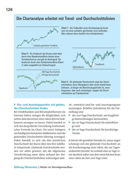 Produktbild: Alles &uuml;ber Aktien
